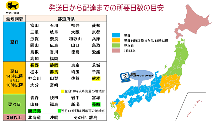 配達までの所要日数