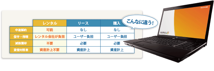 パソコンレンタルのメリット
